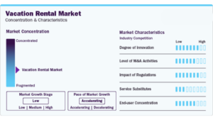 Vacation Rental Industry